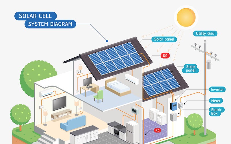 Would Your Home Benefit from Solar Power?