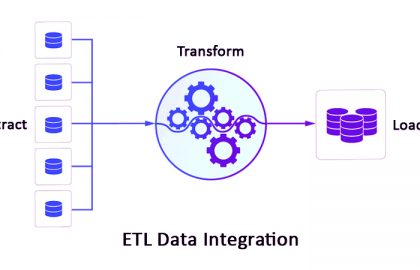 Automated ETL Develops as an Essential Factor in Business Intelligence